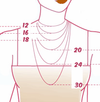 Bijoux PdE -necklace length chart